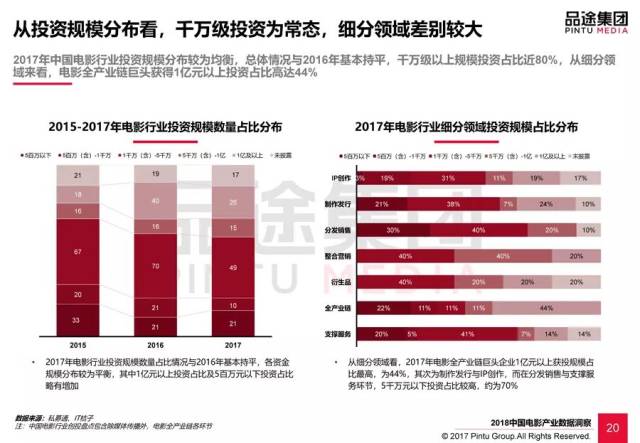 LED顯示屏控制卡 第97頁