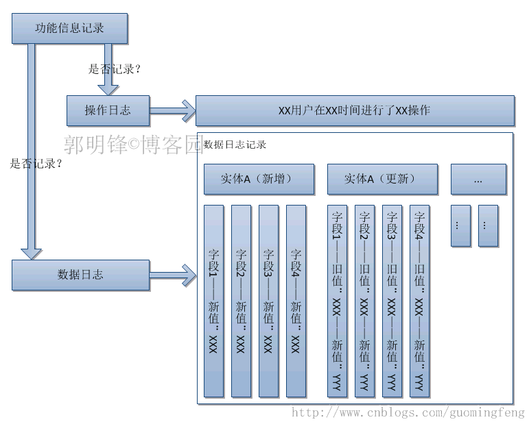 2024新奧最新資料｜數(shù)據(jù)解釋說明規(guī)劃