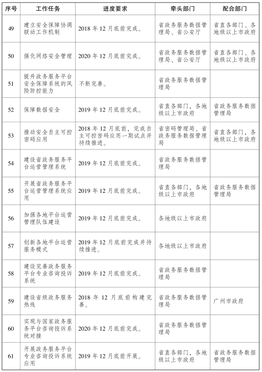 廣東八二站新澳門彩｜連貫性執(zhí)行方法評估