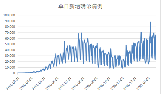 全球肺炎疫情最新比率、現(xiàn)狀分析及應(yīng)對(duì)策略