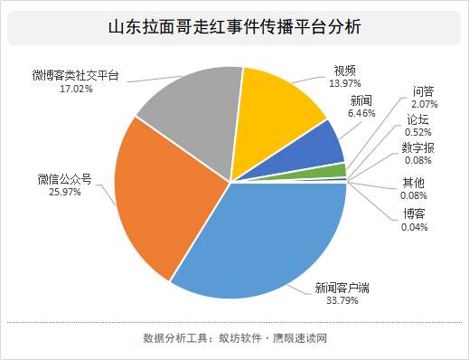 山東熱點(diǎn)輿情聚焦，探尋發(fā)展之路