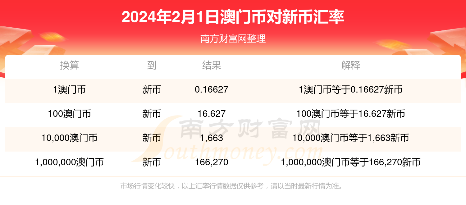 2024年新澳門開獎(jiǎng)結(jié)果查詢,具體操作步驟指導(dǎo)_6DM30.677