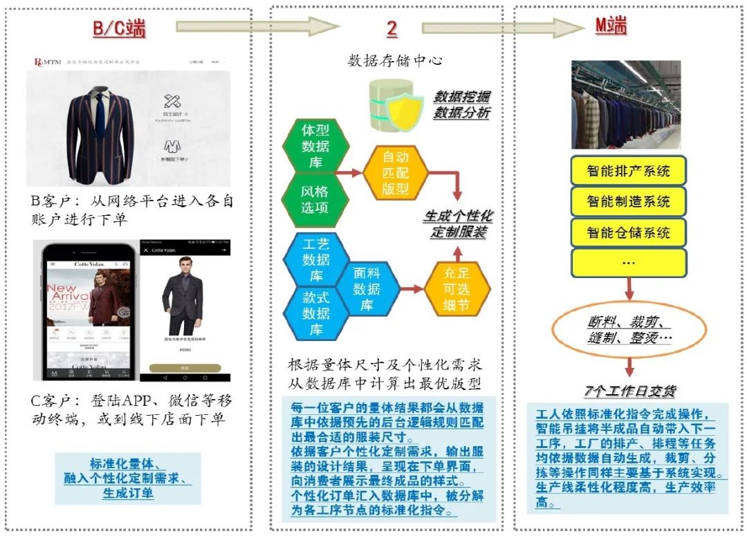 新澳龍門龍門資料大全,權(quán)威分析解釋定義_網(wǎng)紅版20.833