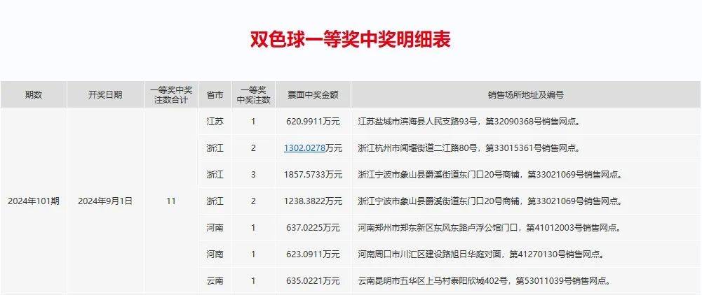 澳門開獎結(jié)果+開獎記錄表210,正確解答定義_模擬版73.121