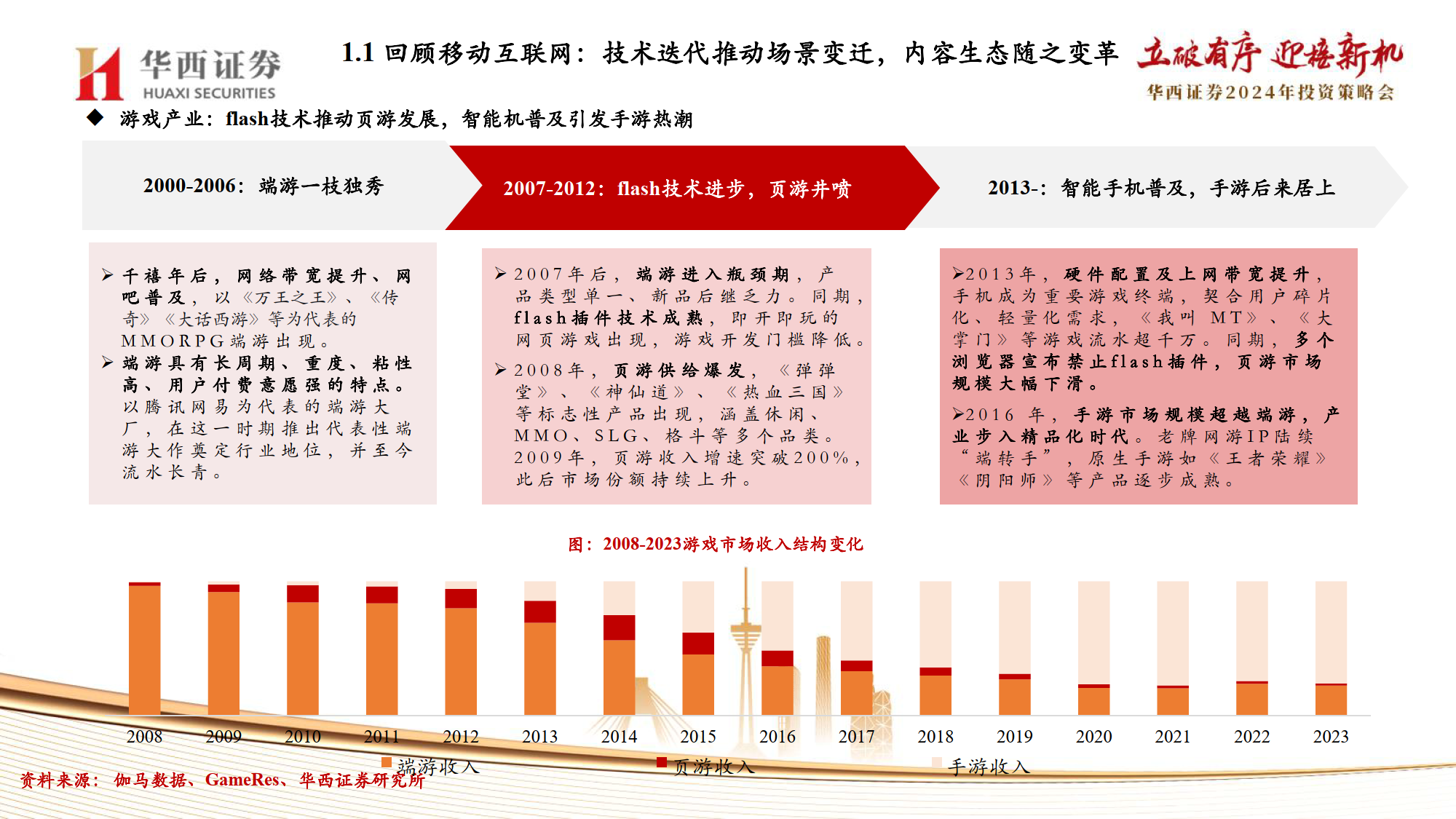 2024澳門六開彩免費精準大全,前瞻性戰(zhàn)略定義探討_HarmonyOS96.606