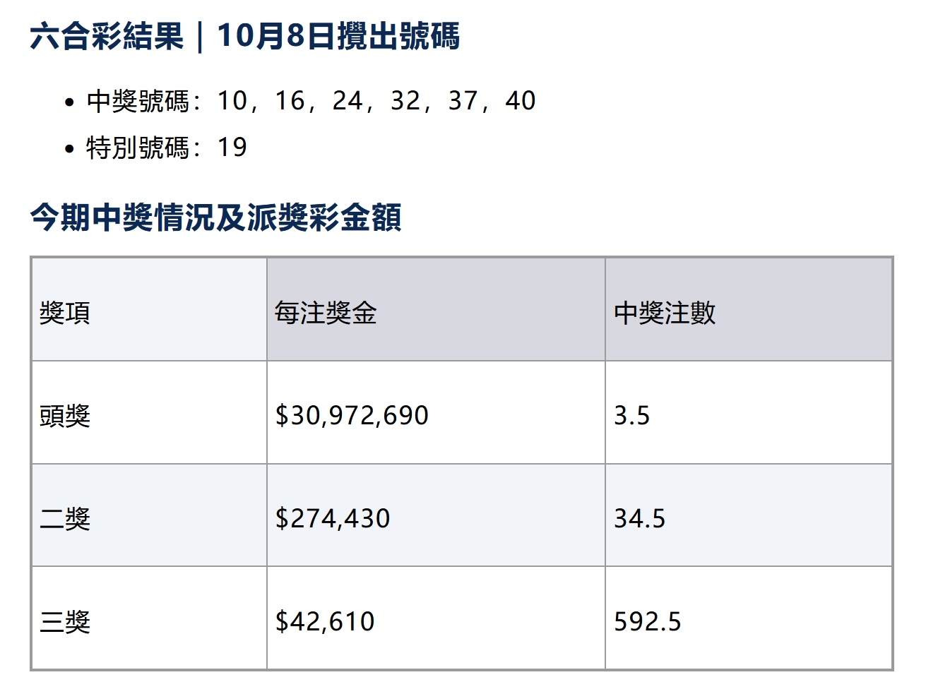 香港最準(zhǔn)一肖一特100,實地計劃驗證數(shù)據(jù)_Essential86.676