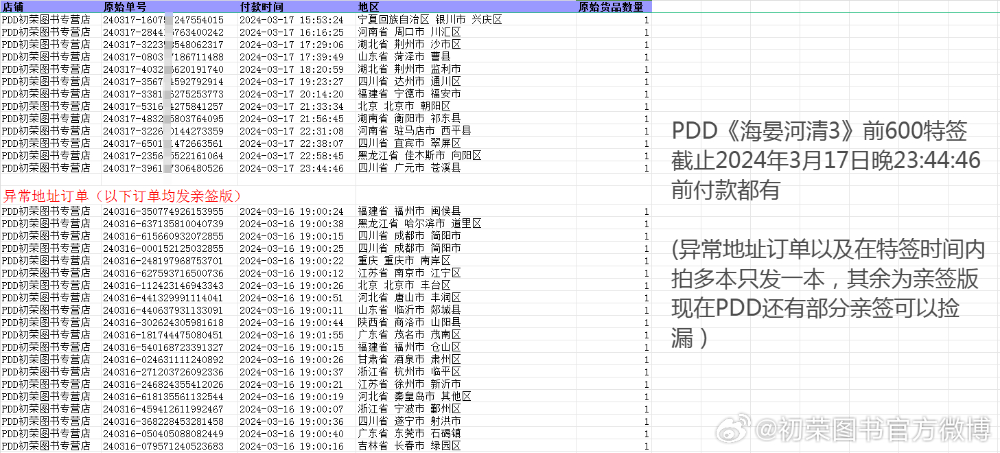 2024管家婆一肖一特,持久性方案解析_uShop55.600