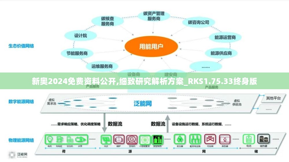 新奧最精準(zhǔn)免費(fèi)大全,仿真實(shí)現(xiàn)方案_RemixOS40.756