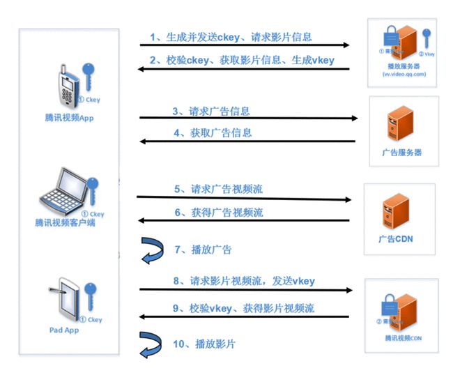 免費無遮擋 視頻網(wǎng)站,安全策略評估_36093.368