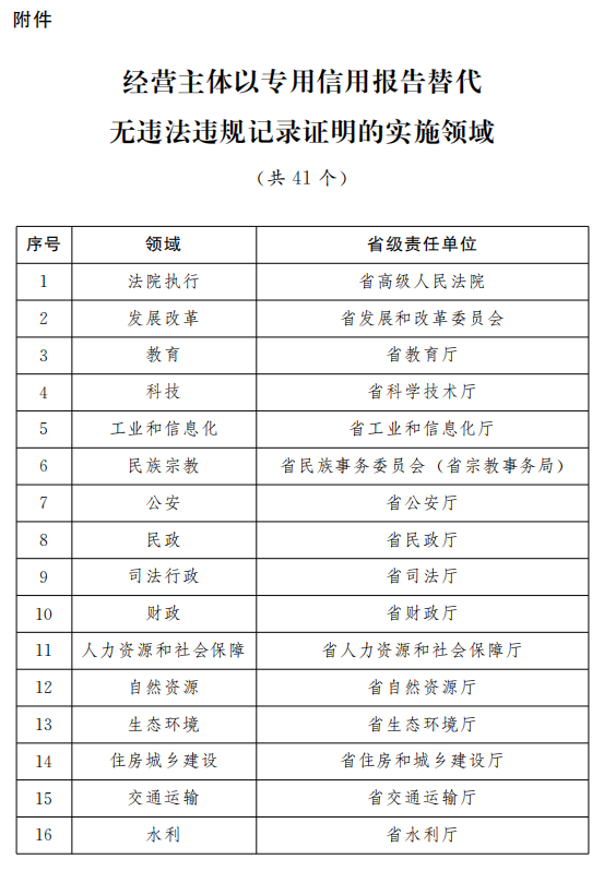 新奧全部開獎(jiǎng)記錄查詢,最新核心解答落實(shí)_LE版60.240