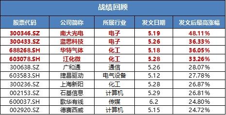 2024新澳門正版免費掛牌燈牌,預測解析說明_超值版54.749