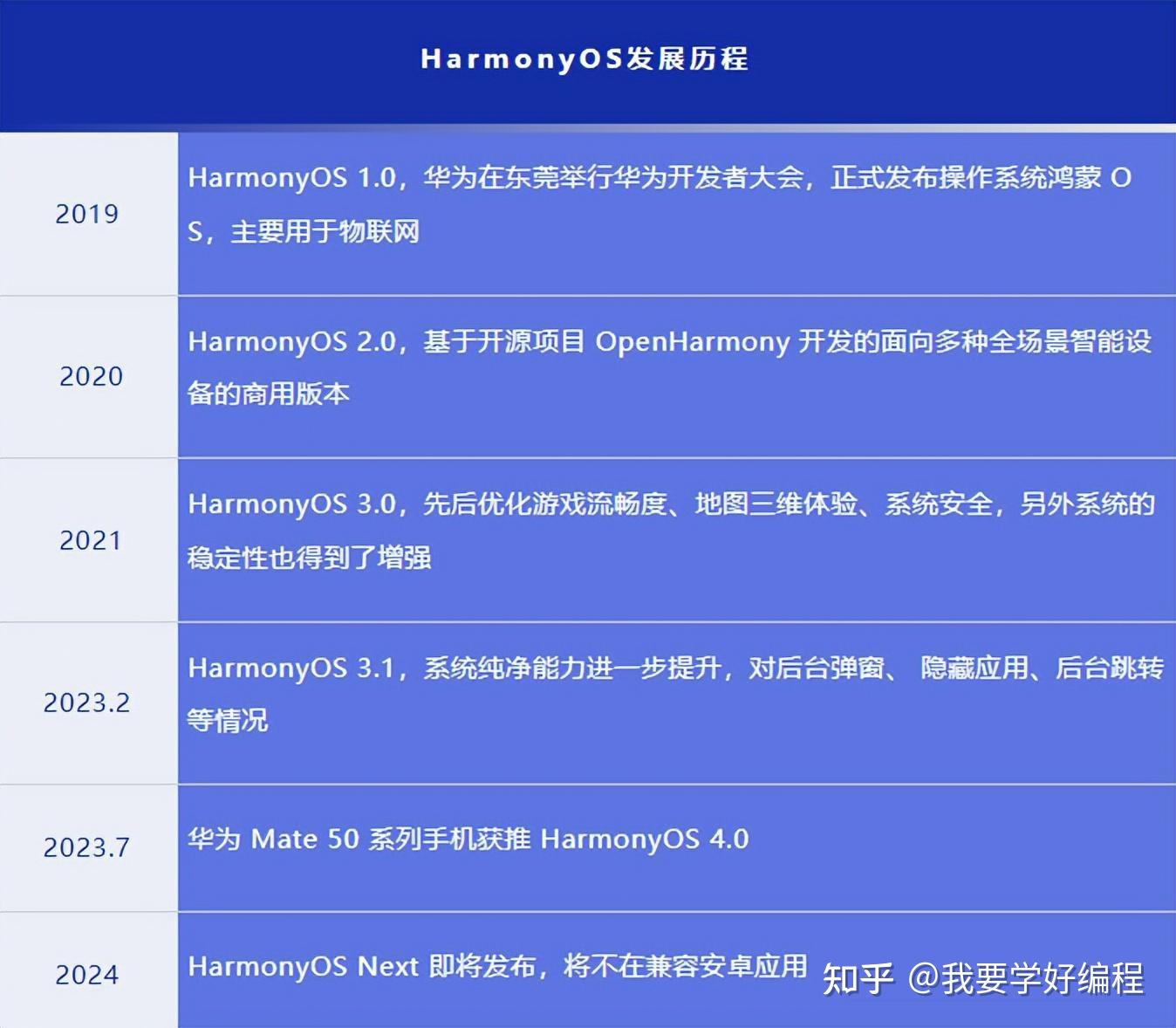 2024年資料免費大全,廣泛的關(guān)注解釋落實熱議_Harmony款50.402