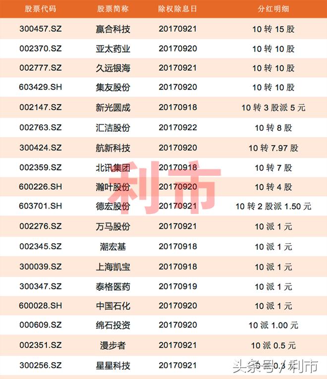 LED全彩屏 第72頁