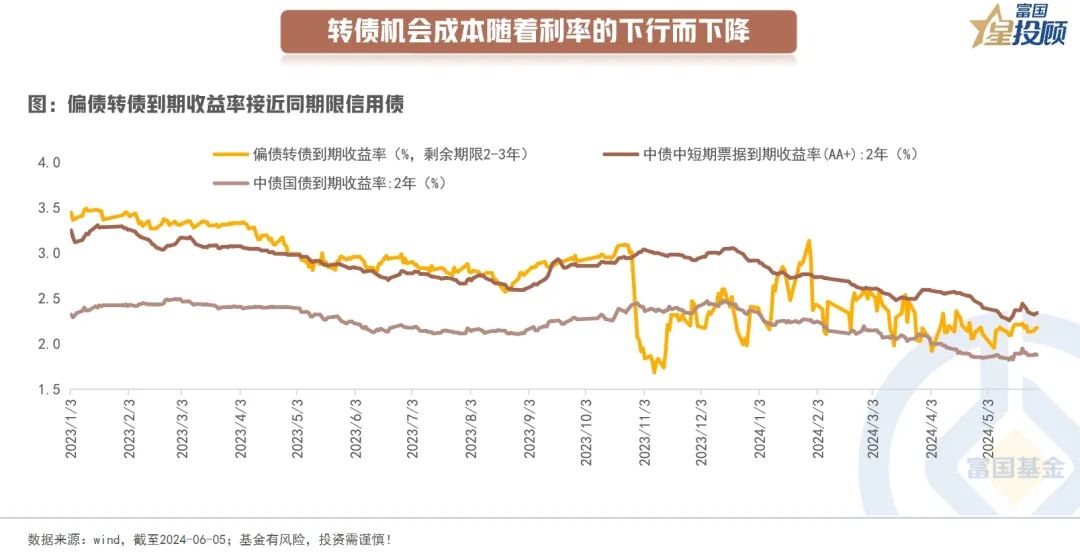 轉(zhuǎn)債最新動(dòng)態(tài)與市場趨勢深度解析