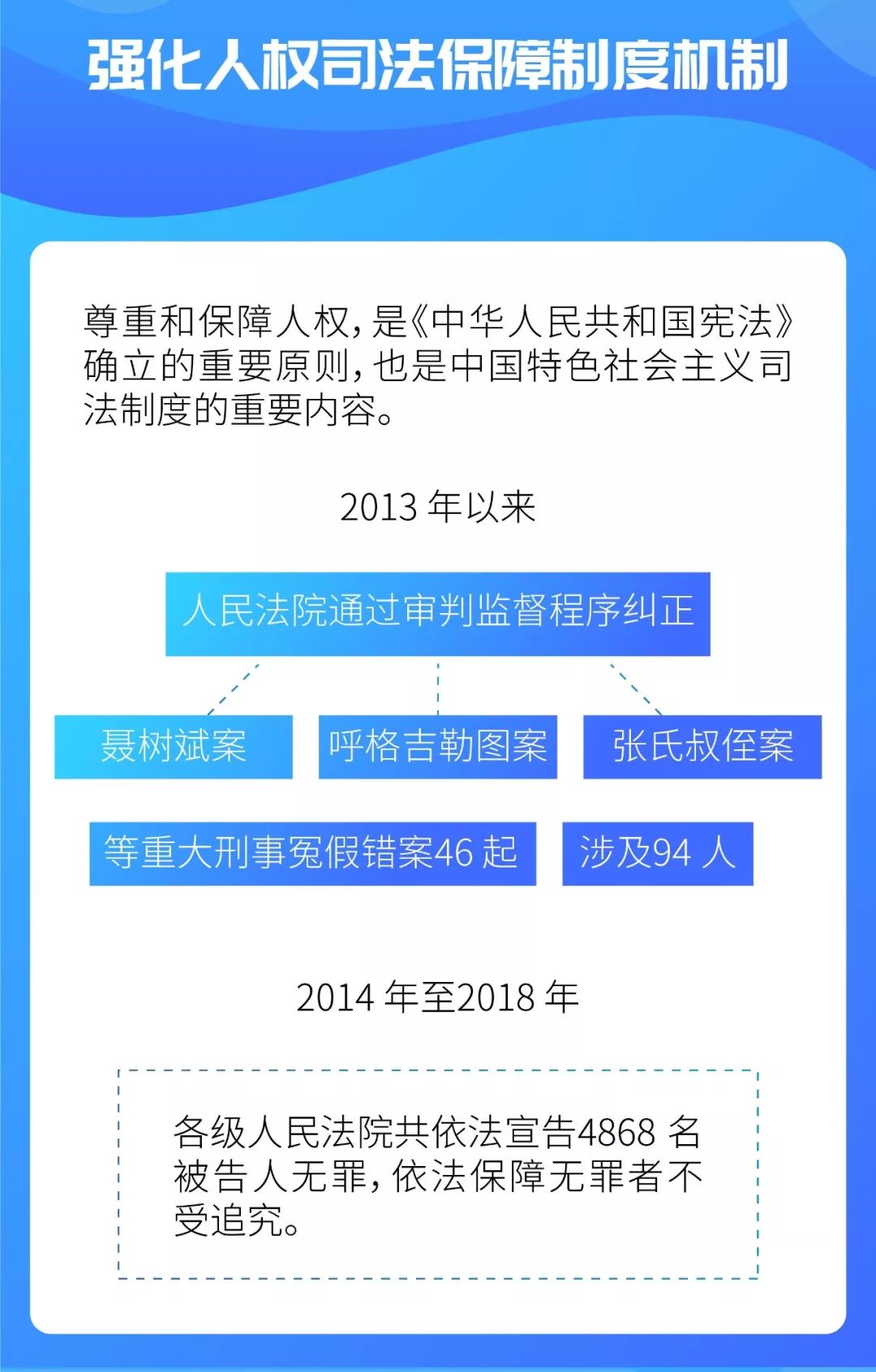 最新司法改革引領(lǐng)法治進(jìn)步，塑造公正未來