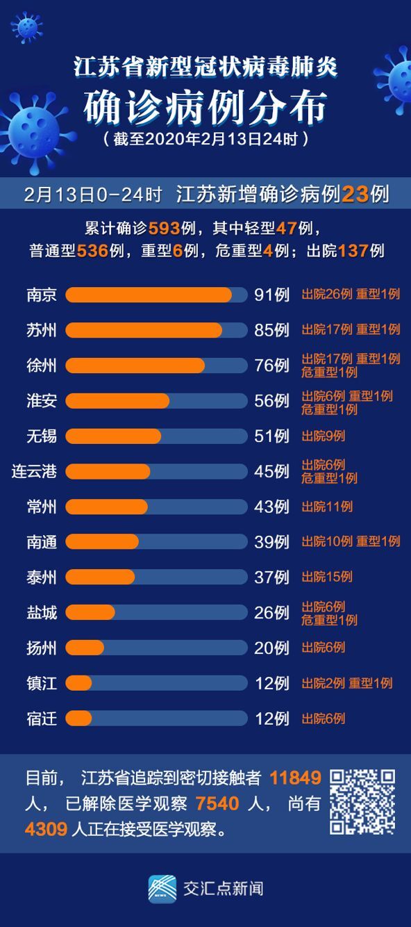 鹽城地區(qū)肺炎疫情最新動態(tài)分析與防控進展