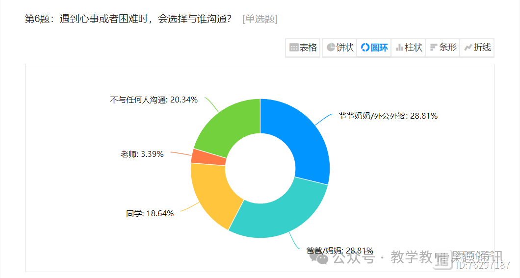 中小學(xué)在線調(diào)查系統(tǒng)的應(yīng)用與優(yōu)勢(shì)