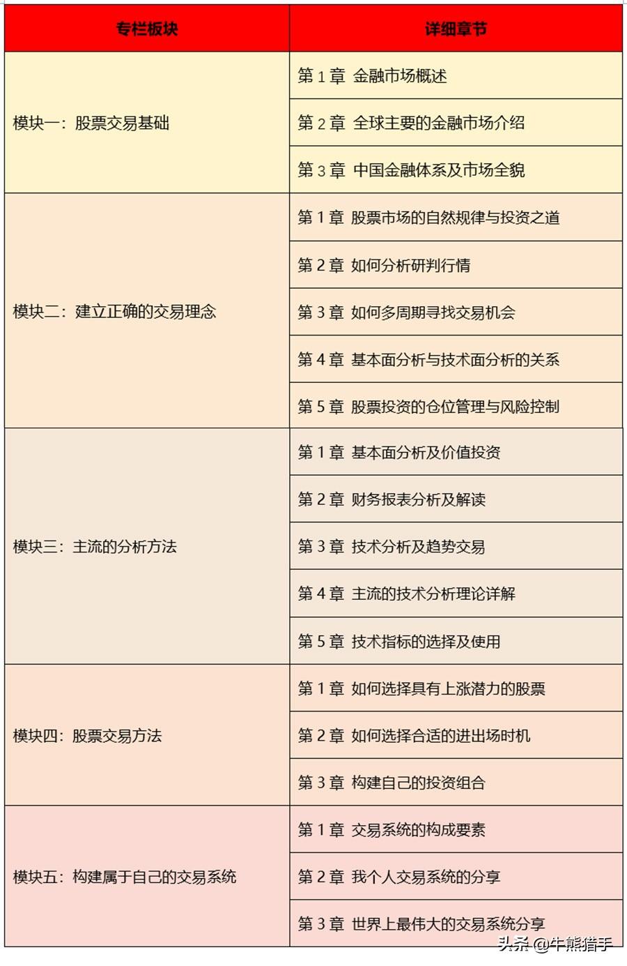 交易智慧與策略，以交易為生2在線閱讀指南