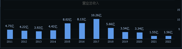 星光最新數(shù)據(jù)揭秘，探索宇宙奧秘的新線索