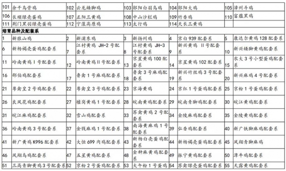 最新養(yǎng)殖目錄及其應用前景展望