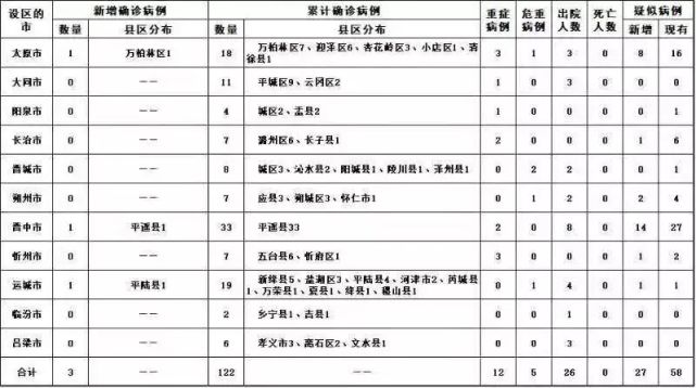 平遙最新病例，疫情下的堅(jiān)守與希望