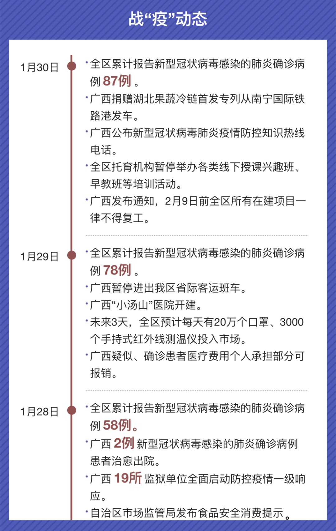 廣西疫情最新概況與應(yīng)對策略