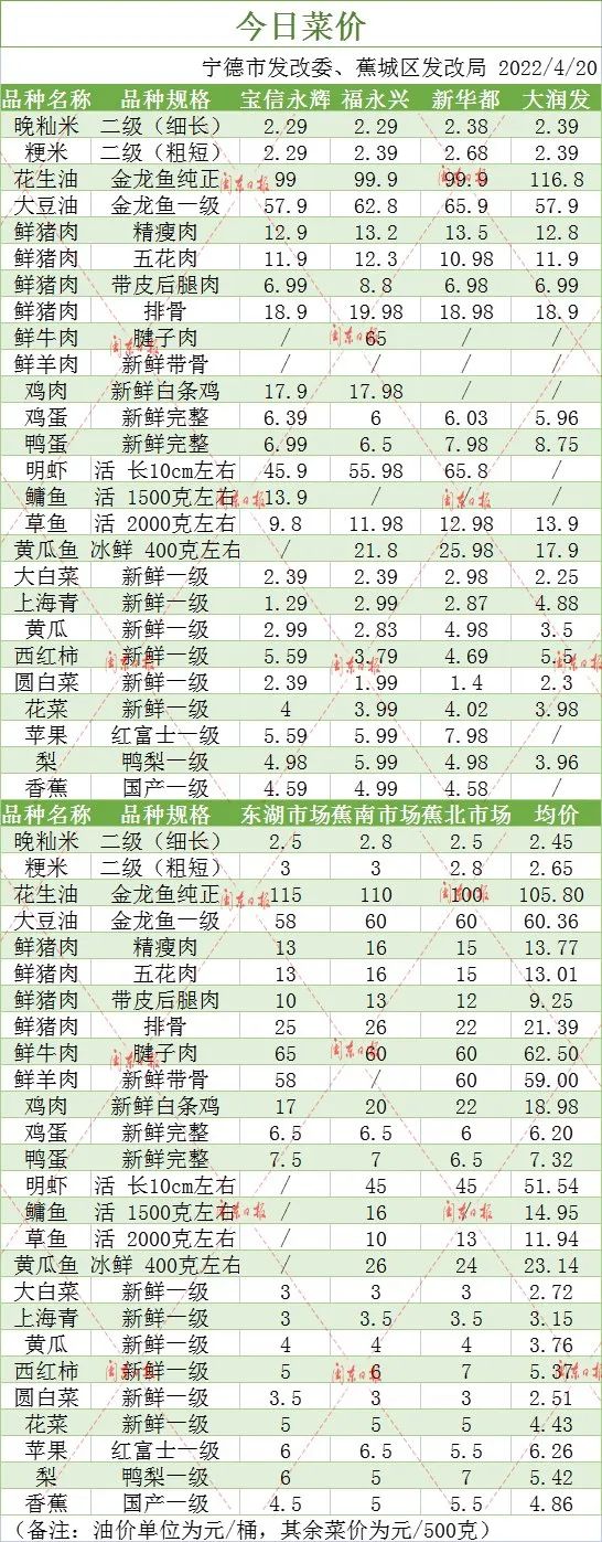 全國(guó)最新菜價(jià)概覽，最新蔬菜價(jià)格信息匯總