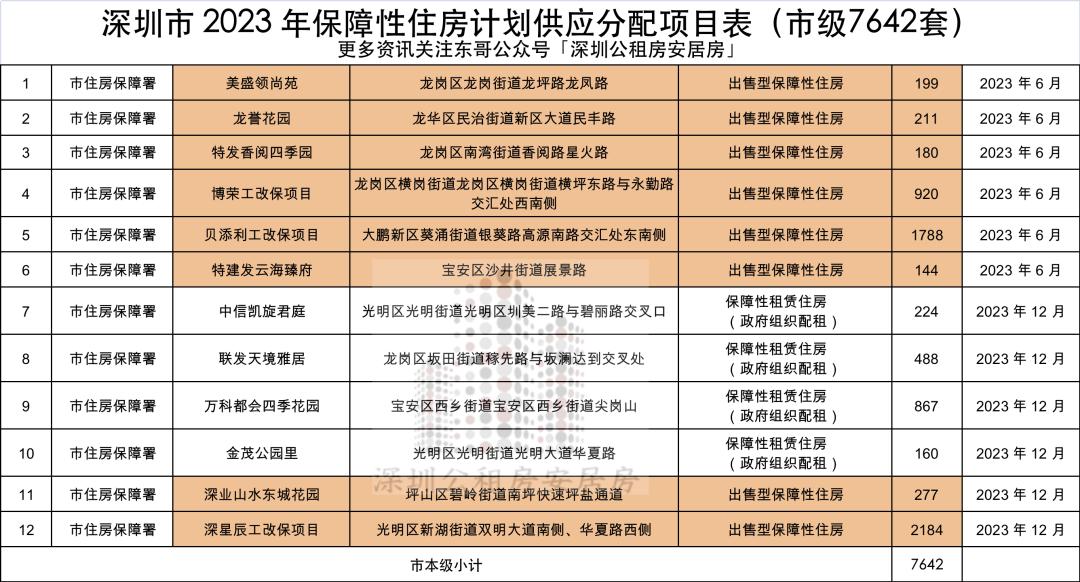 深圳在線租房最新動(dòng)態(tài)，城市繁華背后的居住變革