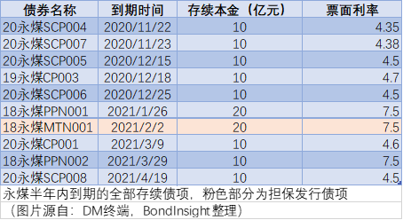 永煤債券最新消息綜述，動態(tài)更新與全面解讀