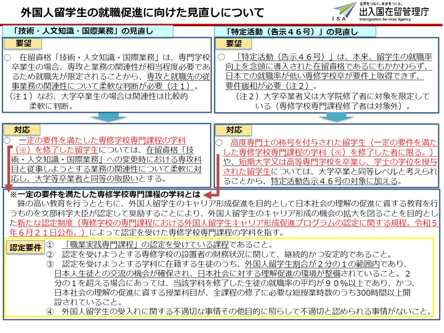 日本留學(xué)生最新入境政策解析及指導(dǎo)建議