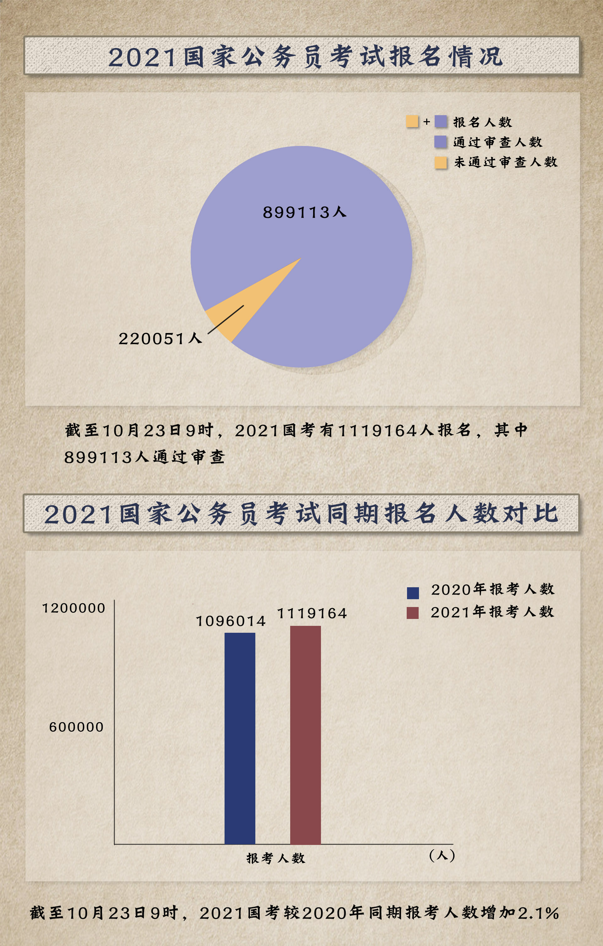 最新公務(wù)員國考時(shí)間及影響分析