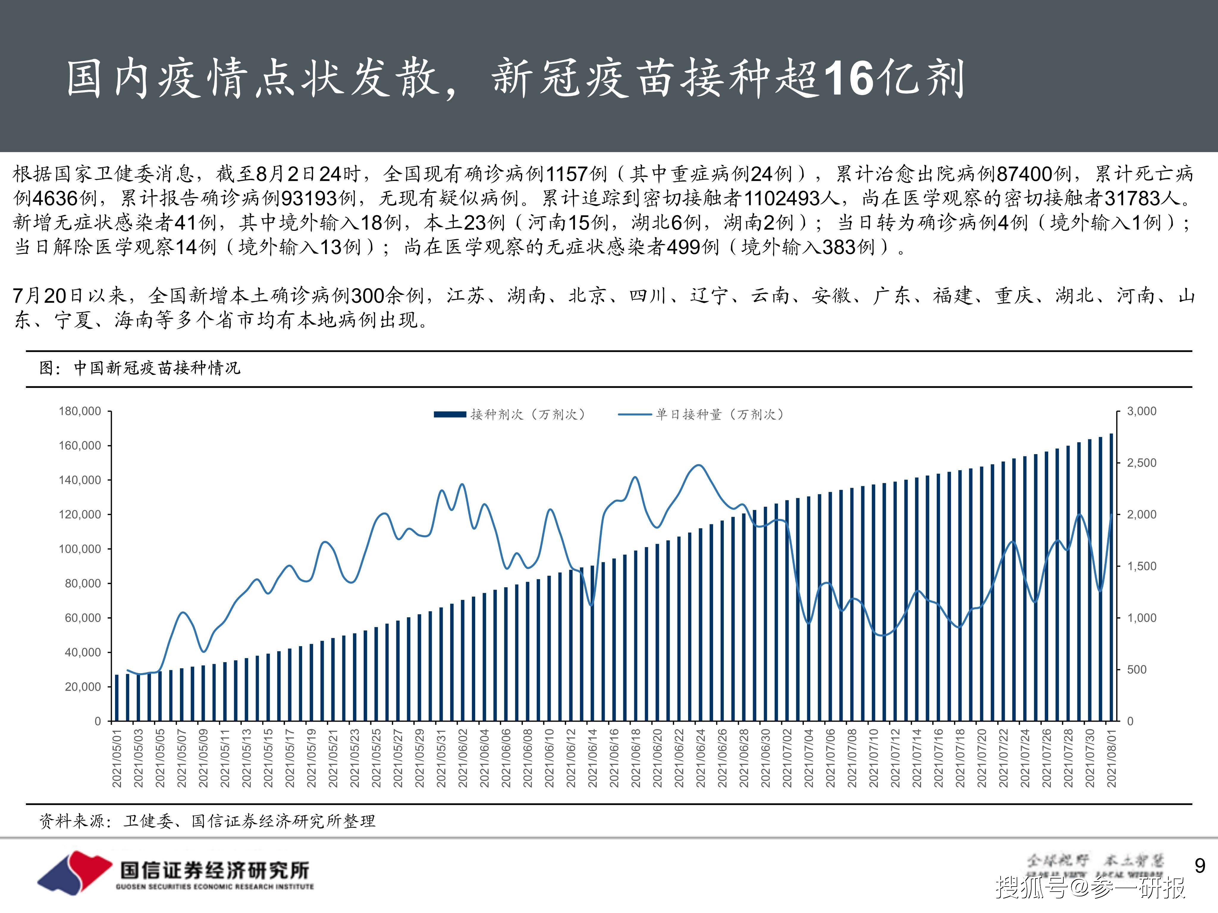 全球疫苗研發(fā)進(jìn)展及國際疫情疫苗最新消息與前景展望