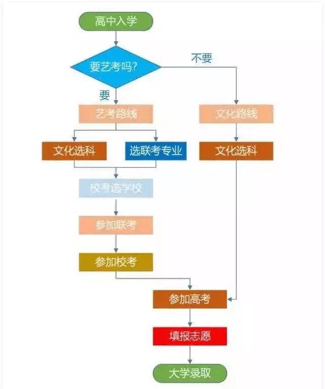 2021藝考最新政策解讀與影響分析