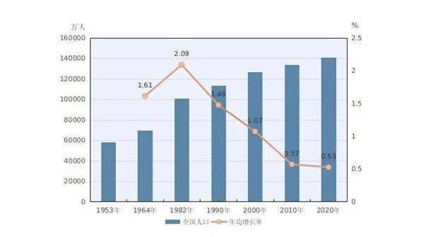 全國(guó)人口最新數(shù)據(jù)發(fā)布，揭示中國(guó)人口現(xiàn)狀與未來(lái)趨勢(shì)