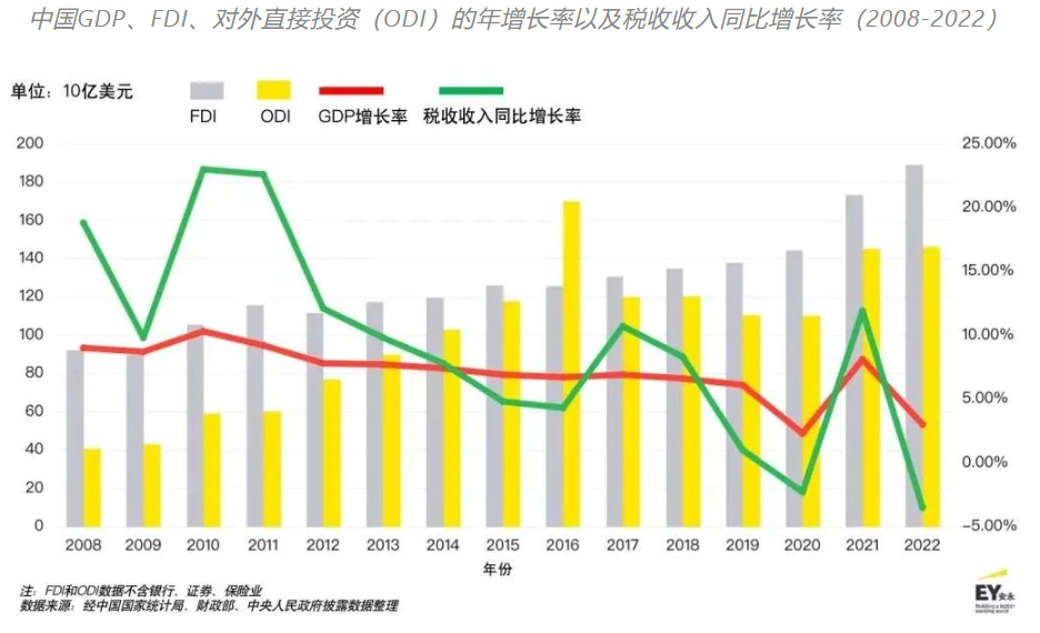 中國(guó)經(jīng)濟(jì)趨勢(shì)最新分析概覽