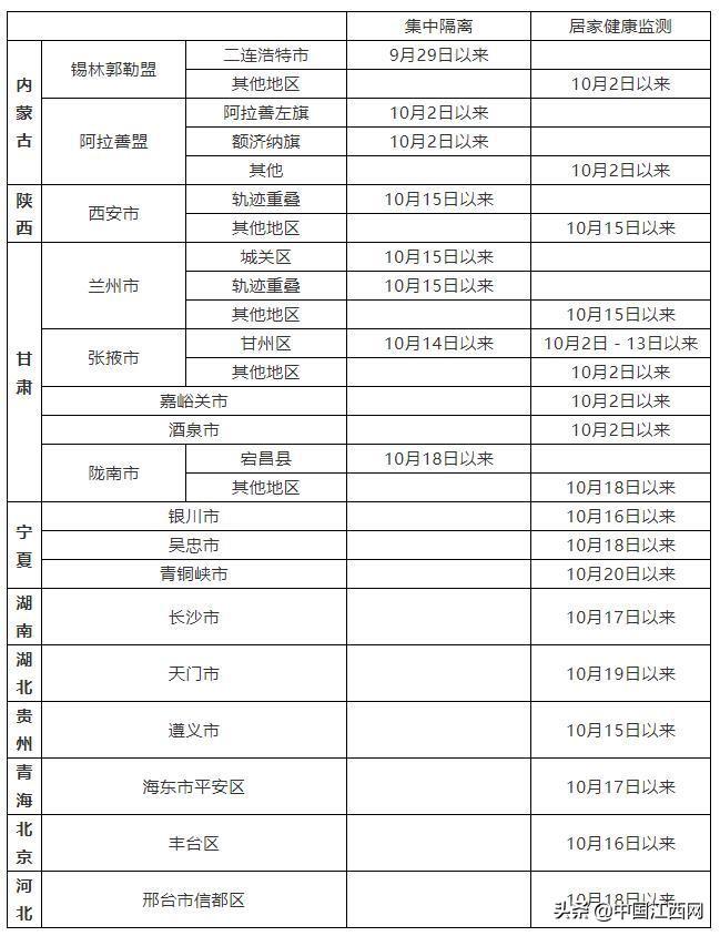 新冠肺藥全國(guó)最新數(shù)據(jù)報(bào)告發(fā)布，最新數(shù)據(jù)概覽與趨勢(shì)分析