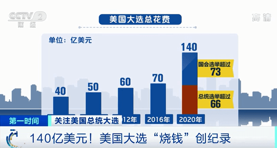 特朗普最新投票率分析揭秘