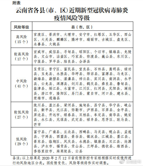 云南疫情防控最新消息全面解讀與動態(tài)更新