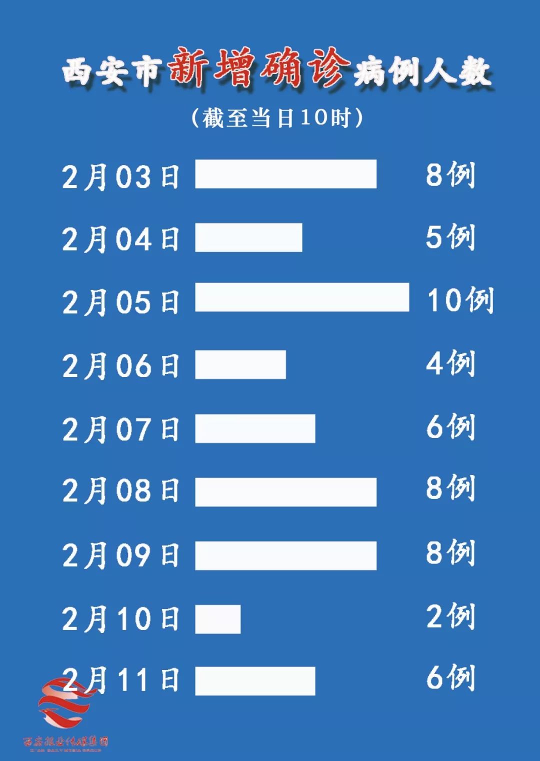 西安輸入疫情最新動態(tài)，堅決遏制擴散，全力保障群眾健康安全