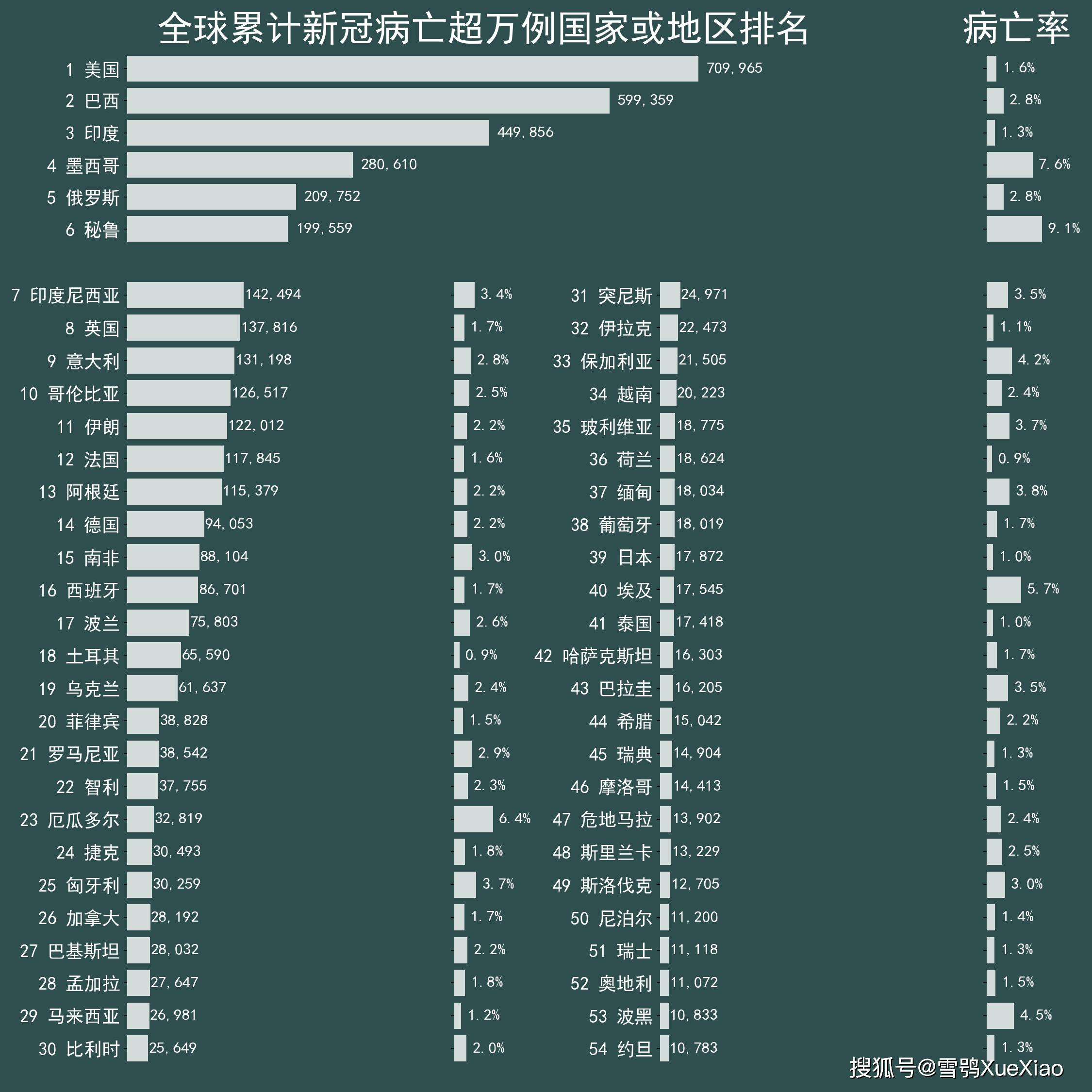 全球最新疫情排行榜動(dòng)態(tài)更新，全球疫情實(shí)時(shí)消息速遞