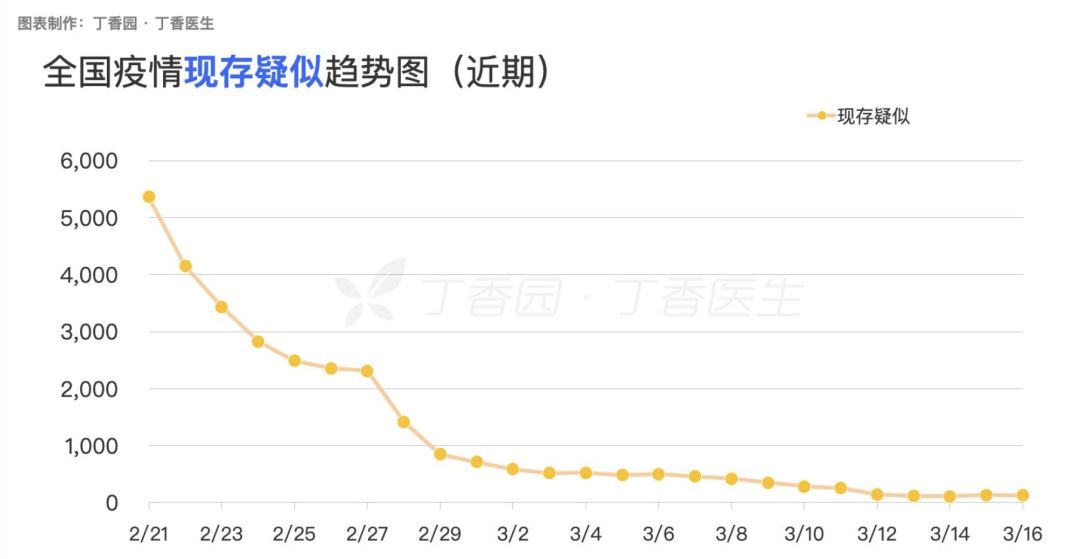 新加坡疫情國內(nèi)最新情況分析報(bào)告