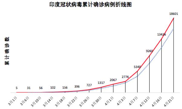 印度最新疫情統(tǒng)計(jì)數(shù)據(jù)及其影響分析