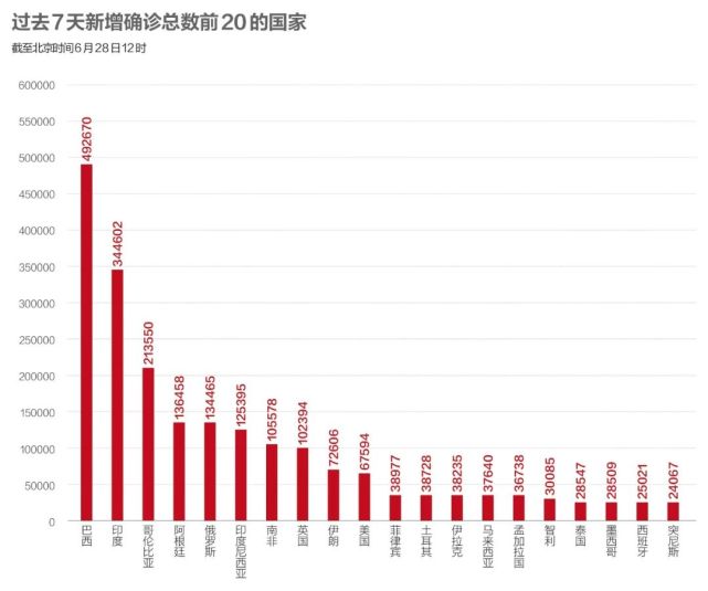 全球新冠疫情最新數(shù)據(jù)，美國的現(xiàn)狀與挑戰(zhàn)與新冠數(shù)據(jù)更新