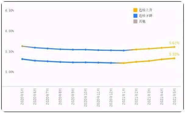 最新房貸利率揭秘，浮動(dòng)利率并非唯一選擇！