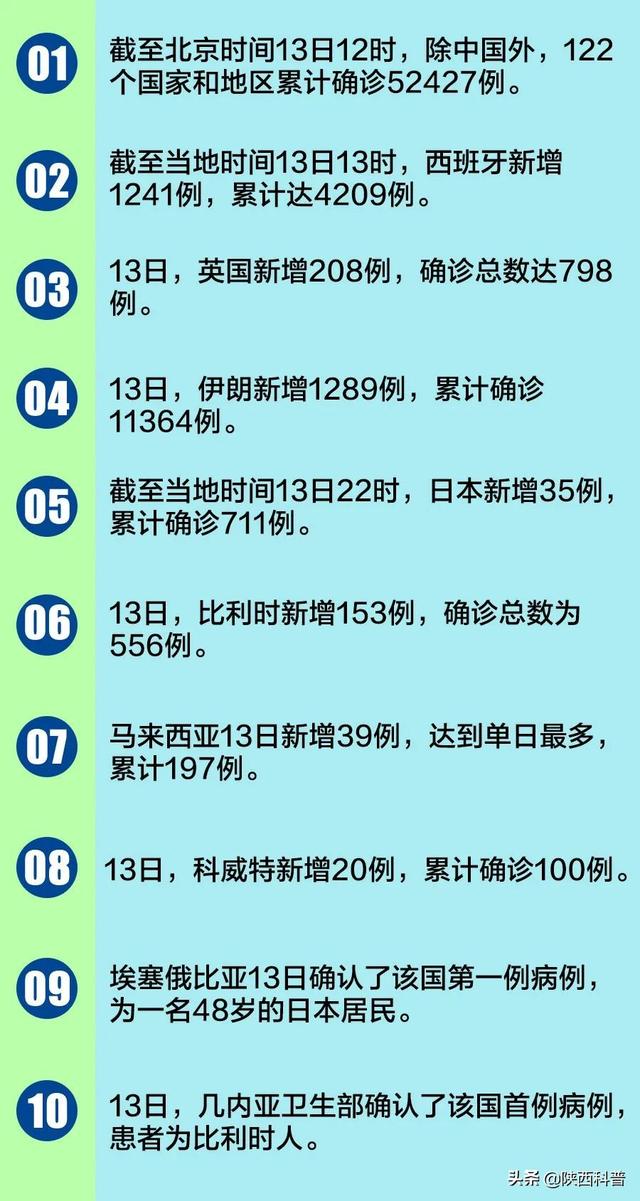 全球疫情最新消息匯總總覽