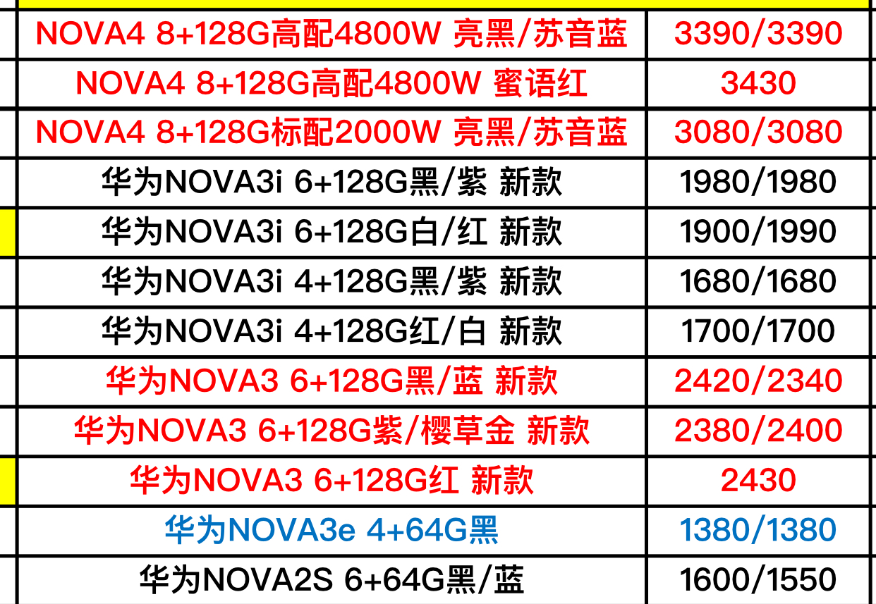 華為最新手機價格動態(tài)，市場趨勢與消費者關注點深度解析