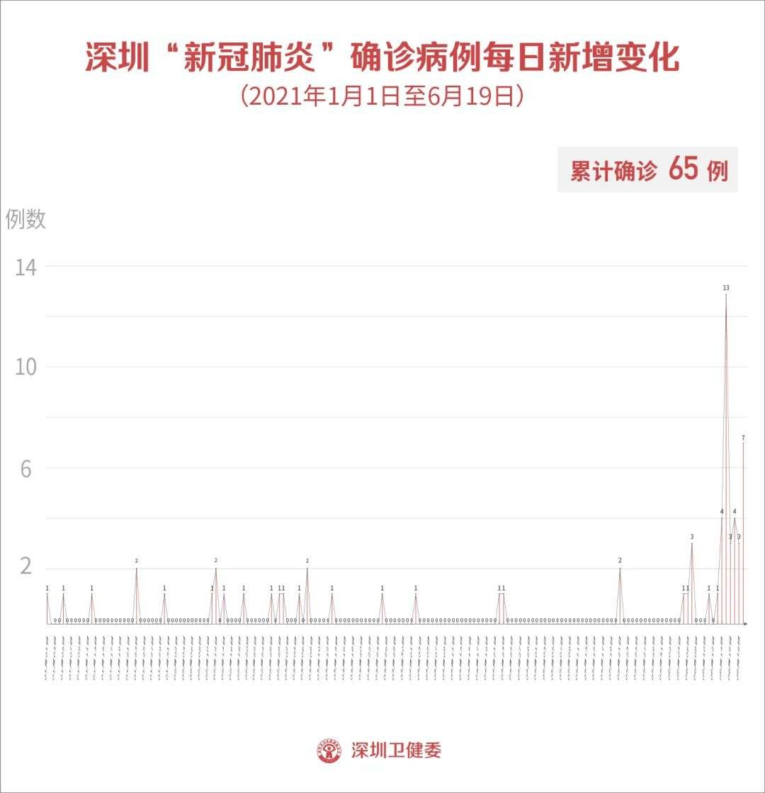 6月19號全球疫情最新觀察，全面解析最新動(dòng)態(tài)