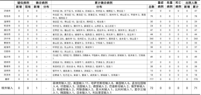 LED頻閃燈 第5頁