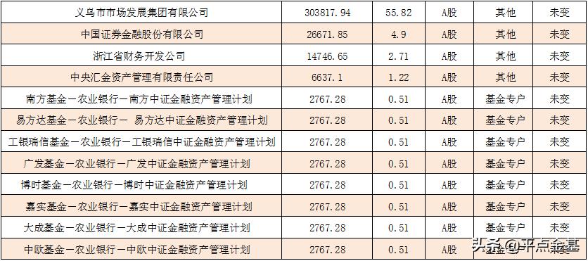 國(guó)家隊(duì)最新股東名單及其影響深度解析