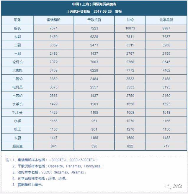 船員最新工資標準2019，行業(yè)變革與未來展望分析